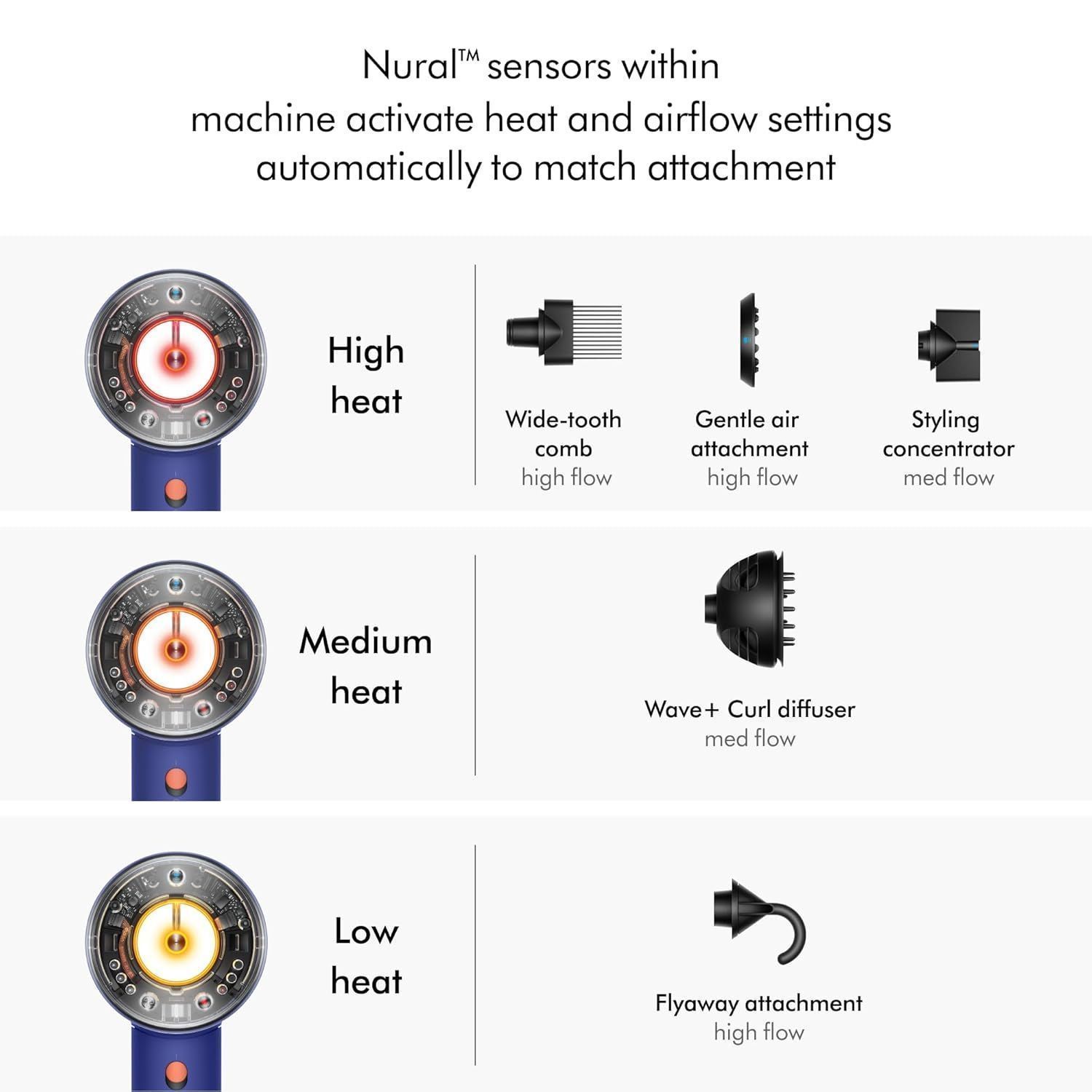 Dyson Supersonic Nural Hair Dryer